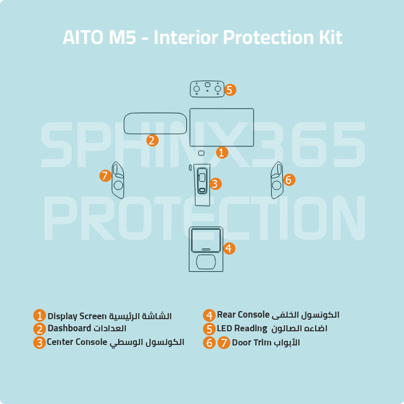 AITO M5 2022 Interior Protection Kit | Pre-cut Film