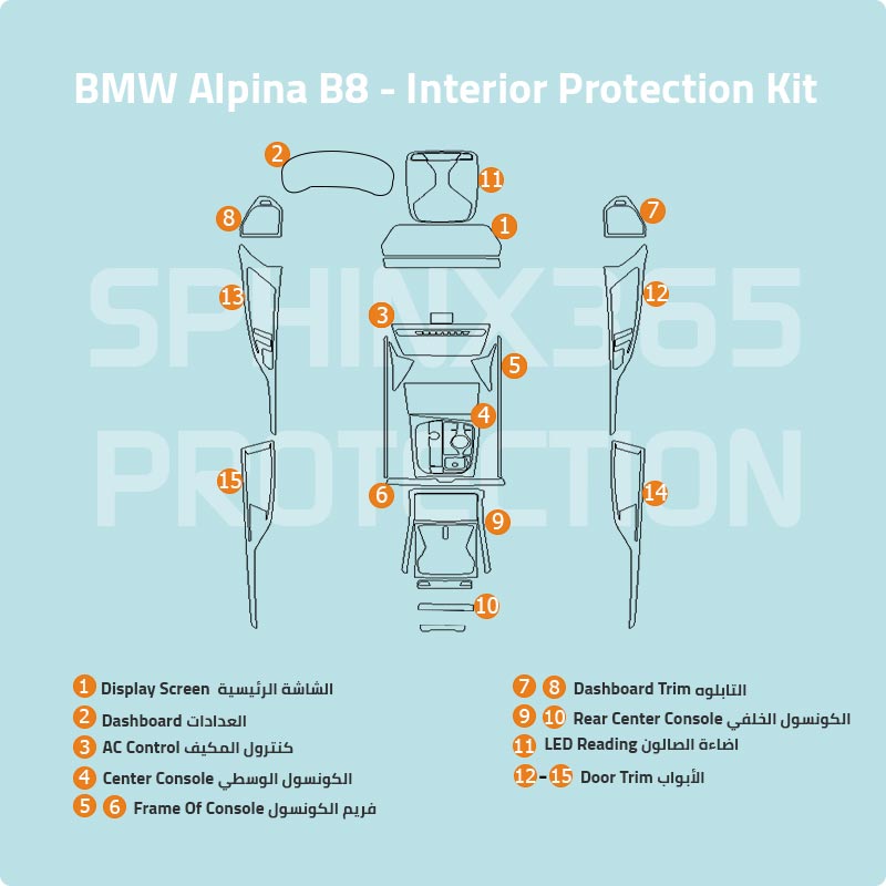 BMW Alpina B8 2022-2025 Interior Protection Kit