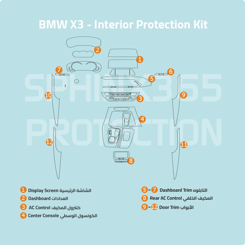 BMW X3 2019-2018 Interior Protection Kit