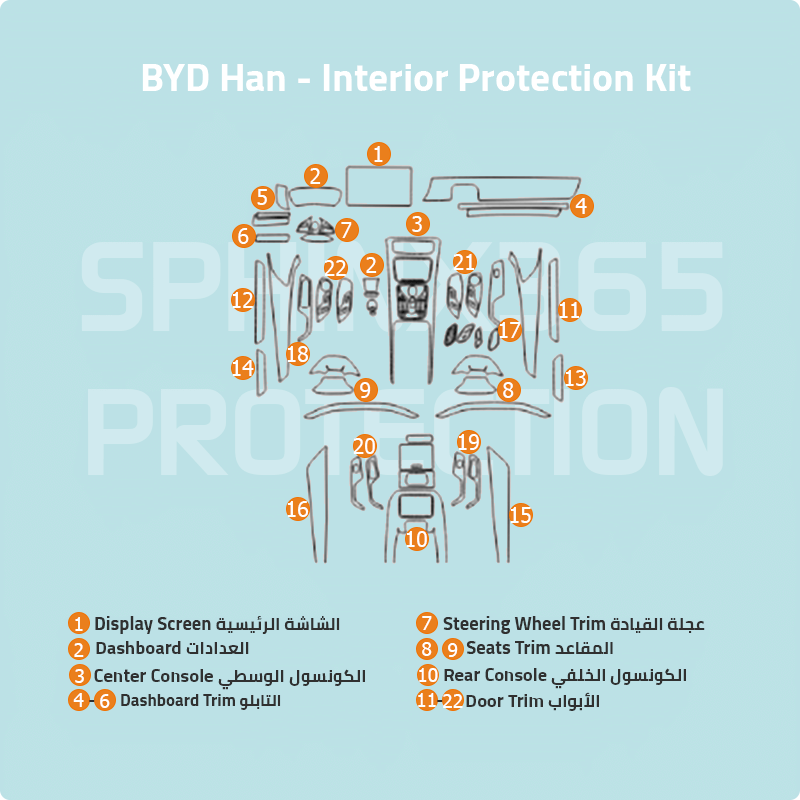 BYD Han Interior Protection Kit 2023-2025