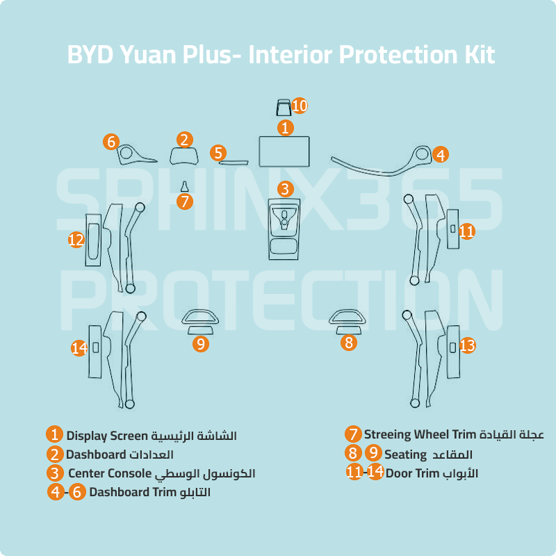 BYD Yuan Plus 2025-2024 Interior Protection Kit | Pre-cut Film
