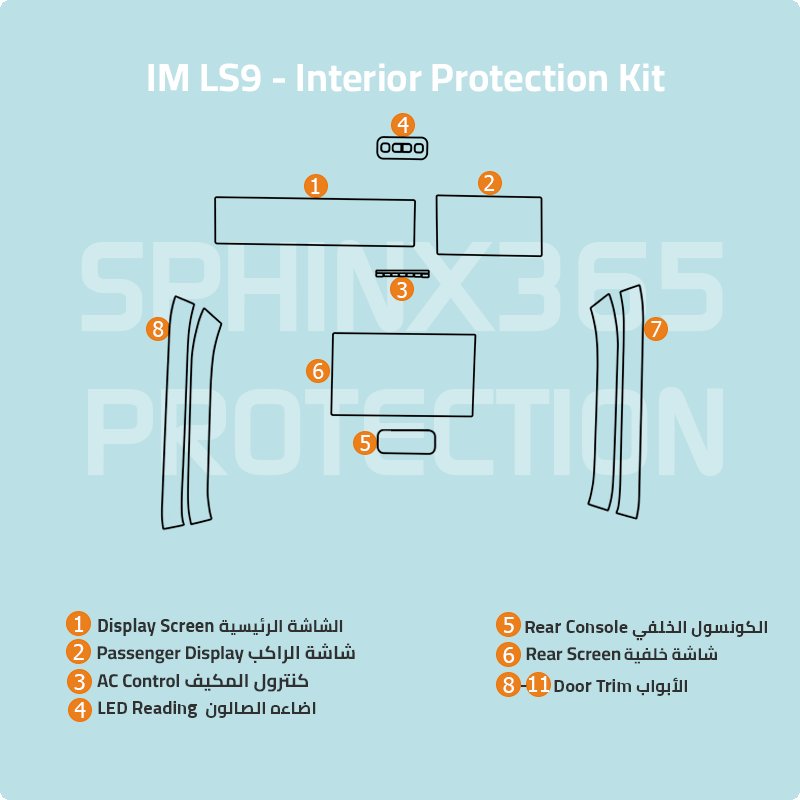 طقم الحماية الداخلية لسيارة IM LS7 موديل 2026