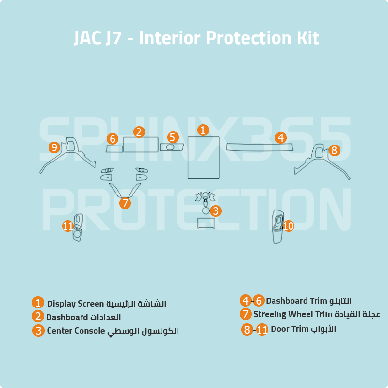 Jac J7 Interior Protection Kit 2020-2024