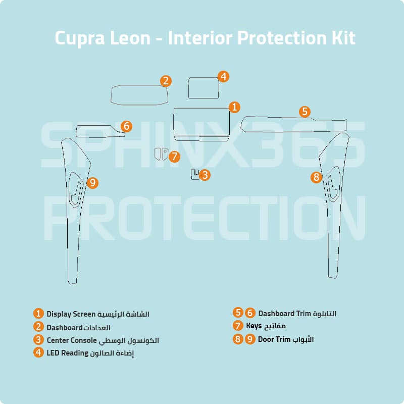 Cupra Leon Protection Kit 2021-2025
