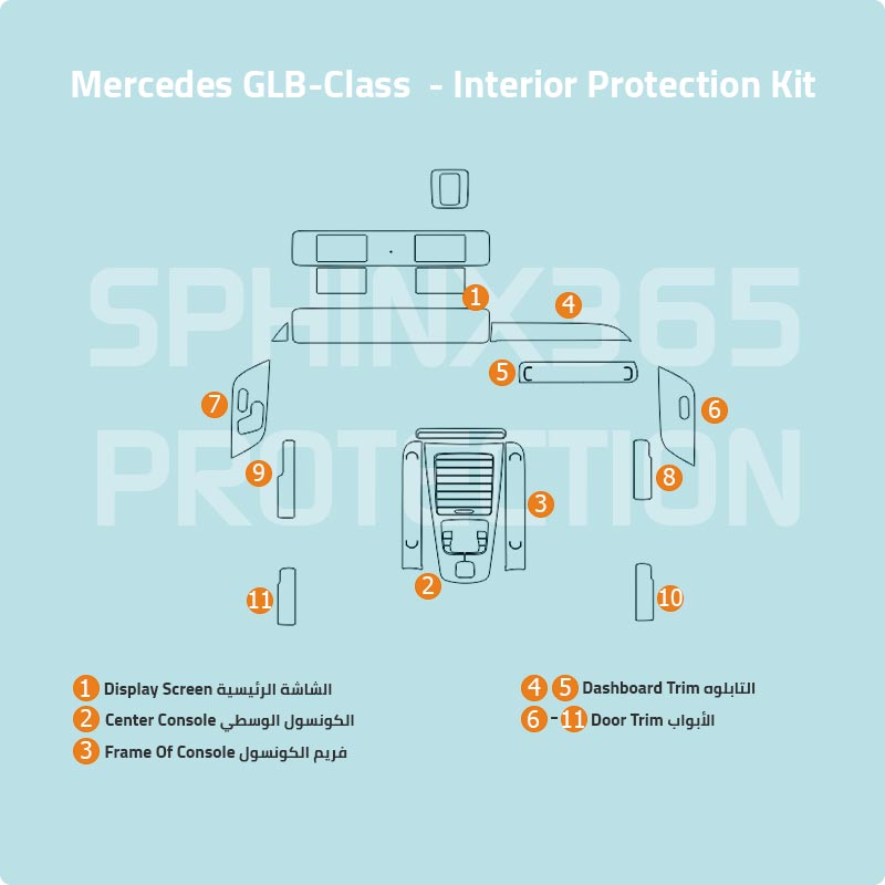 Mercedes-Benz GLB-Class 2024-2020 Interior Protection Kit