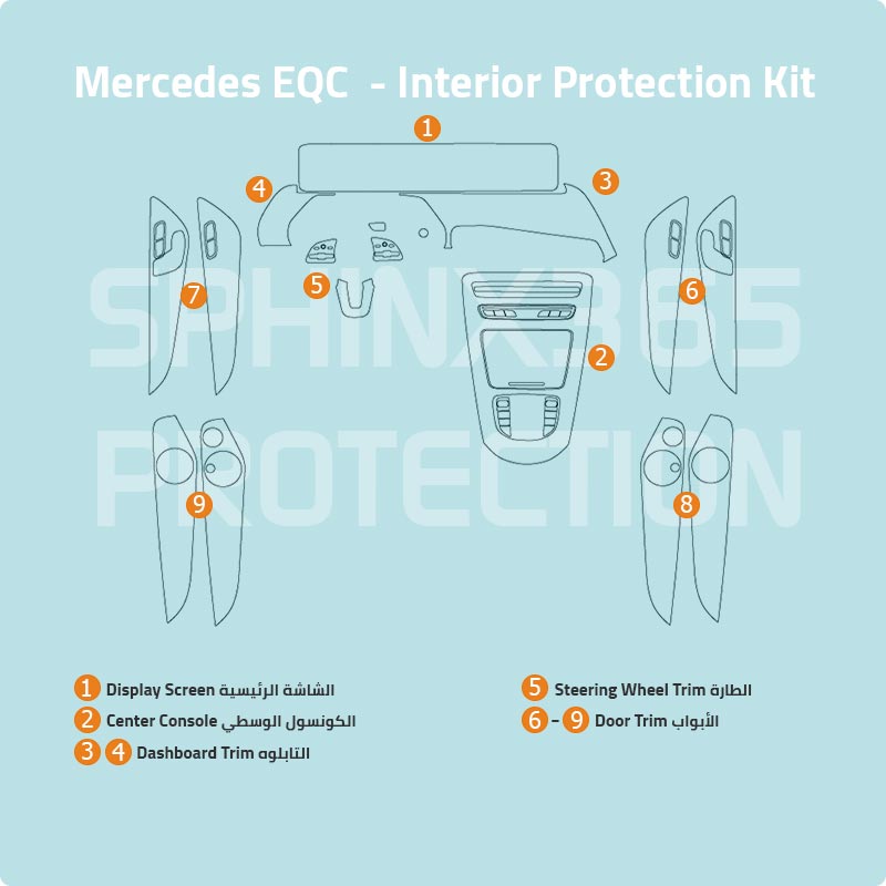 Mercedes-Benz EQC-Class 2024-2020 Interior Protection Kit