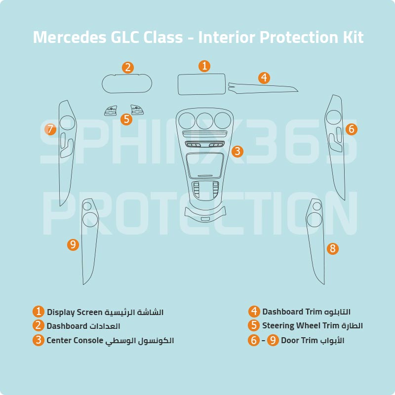 Mercedes-Benz GLC-Class 2022-2017 Interior Protection Kit