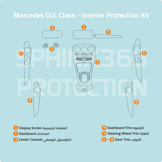 Mercedes-Benz GLC-Class 2022-2017 Interior Protection Kit