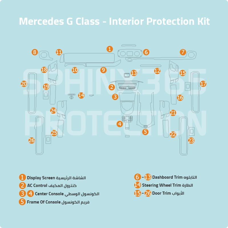Mercedes-Benz G-Class 2024-2019 Interior Protection Kit