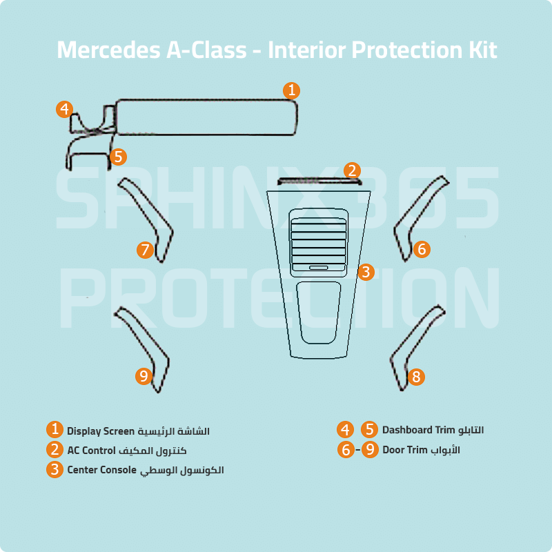 Mercedes-Benz A-Class 2025-2024 Interior Protection Kit