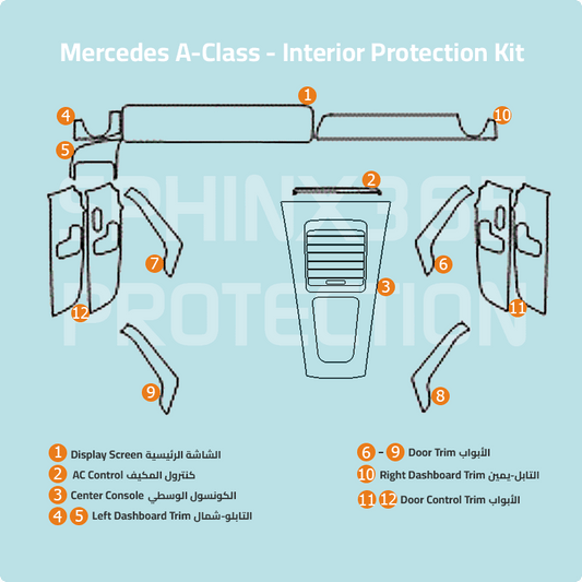 Mercedes-Benz A-Class 2025-2024 Interior Protection Kit