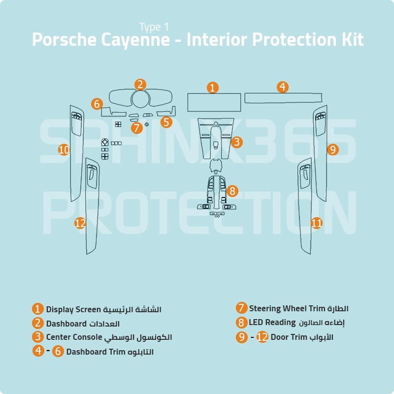 Porsche Cayenne Type1 Protection Kit 2018