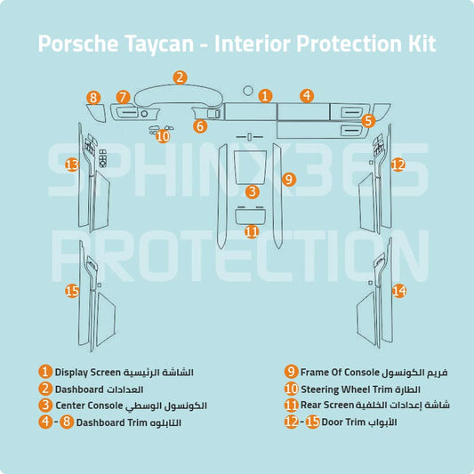 Porsche Taycan Protection Kit 2020-2024