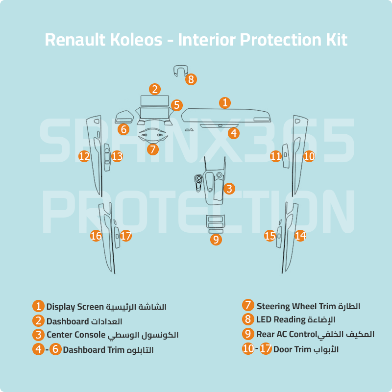 Renault Koleos 2026-2027 Interior Protection Kit