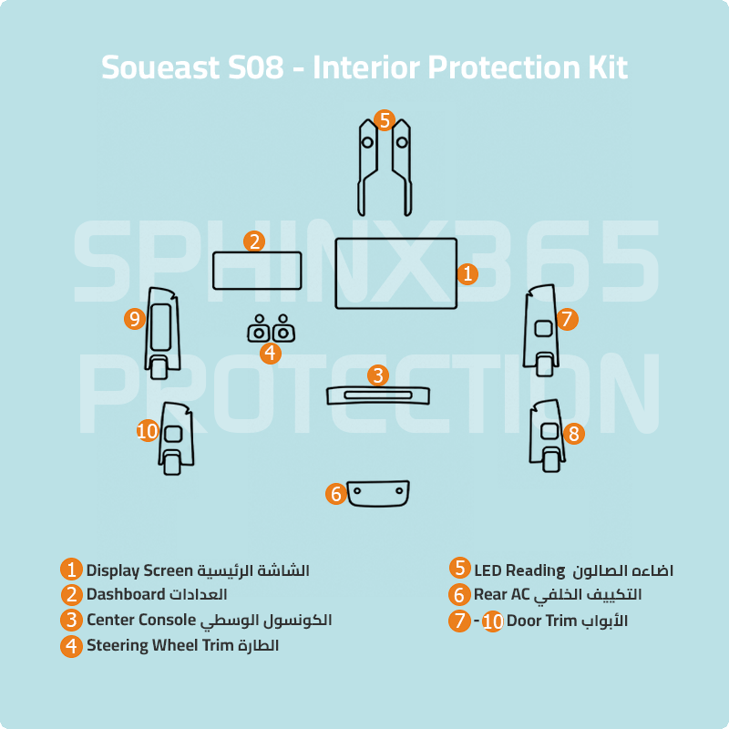Soueast S08 2026-2027 interior Protection Kit