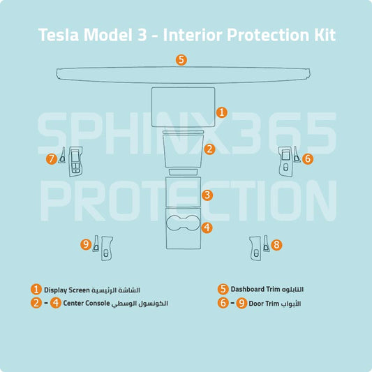 Tesla Model 3 Protection Kit 2021-2024