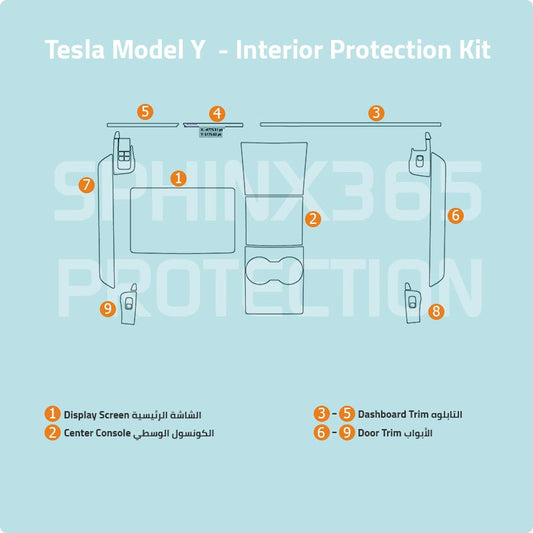 Tesla Model Y Protection Kit 2020-2024