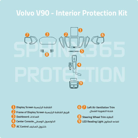 Volvo V90 Interior Protection Kit 2020-2024