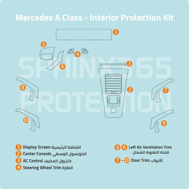 Mercedes-Benz A-Class 2022-2019 Interior Protection Kit