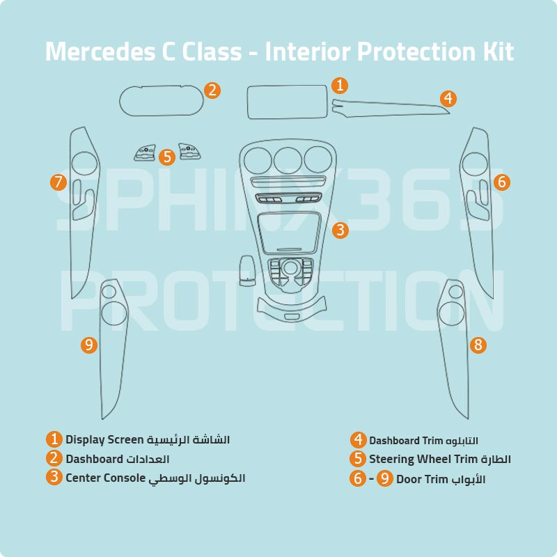 Mercedes-Benz C-Class W205 2021-2019 Interior Protection Kit