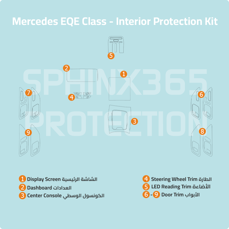 Mercedes-Benz EQE-Class 2025-2023 Interior Protection Kit