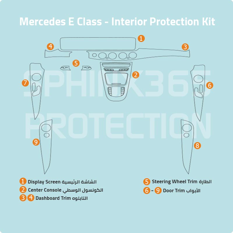 Mercedes-Benz E-Class W213 2023-2020 Interior Protection Kit