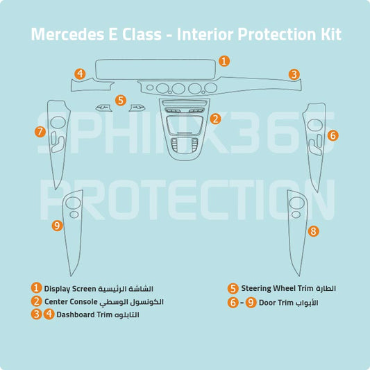 Mercedes-Benz E-Class W213 2023-2020 Interior Protection Kit
