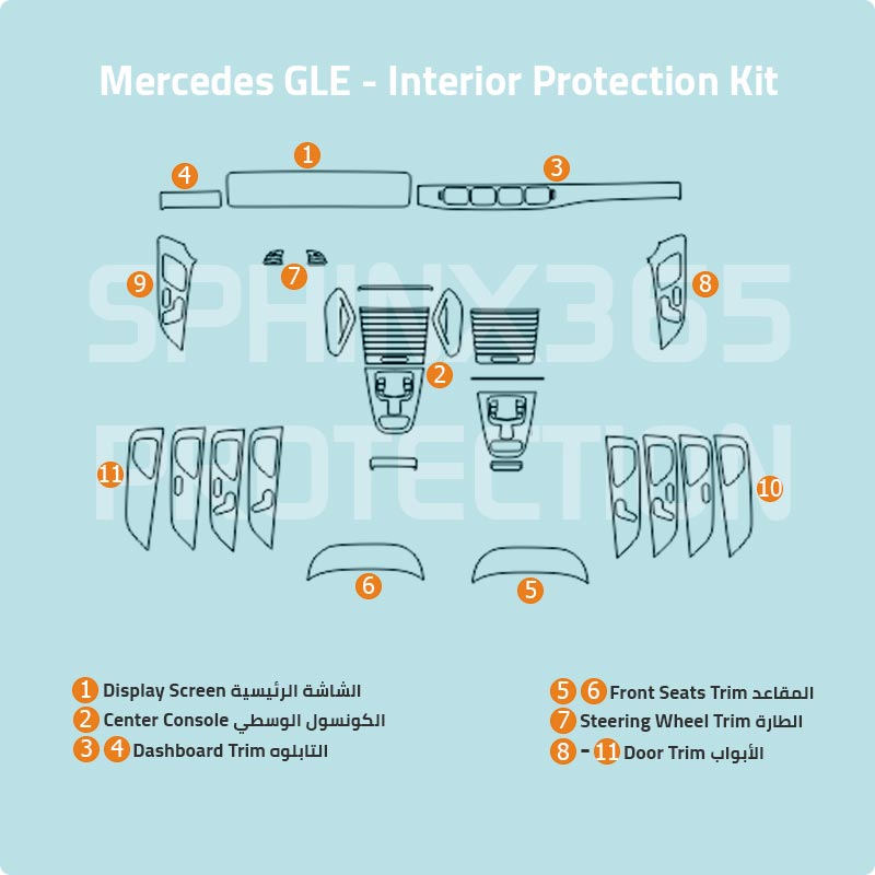 Mercedes-Benz GLE-Class 2025-2021 Interior Protection Kit