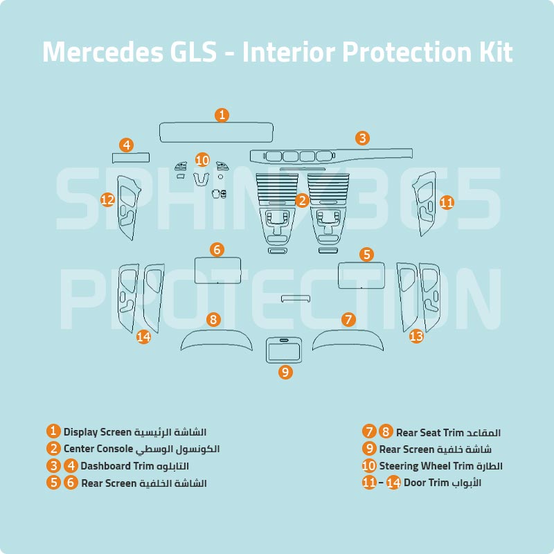 Mercedes-Benz GLS-Class 2025-2020 Interior Protection Kit