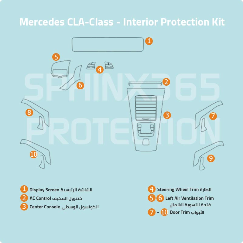 Mercedes-Benz CLA-Class 2023-2020 Interior Protection Kit