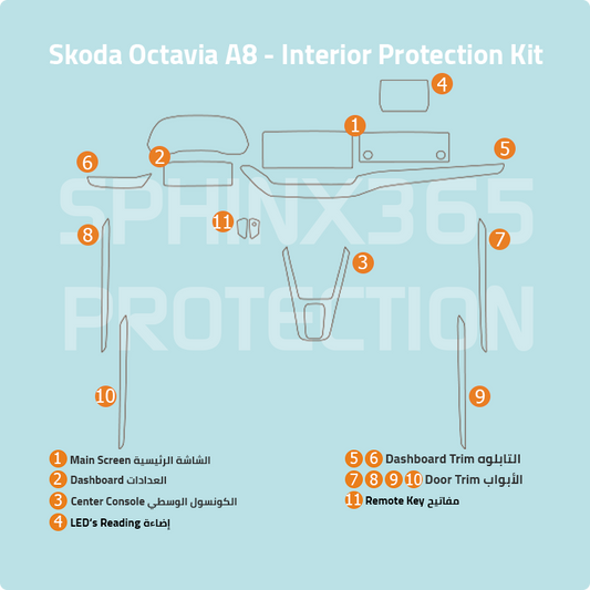 Skoda Octavia A8 Interior Protection Kit 2021-2026