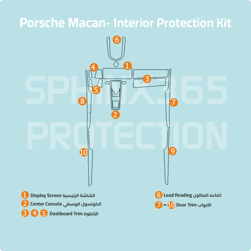 Porsche Macan Protection Kit 2019-2021