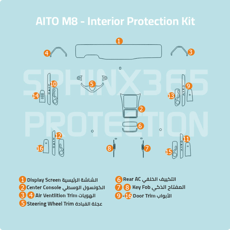 AITO M8 2025 Interior Protection Kit | Pre-cut Film