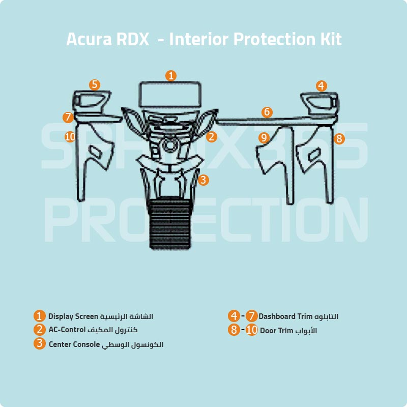 Acura RDX 2019-2024 Interior Protection Kit