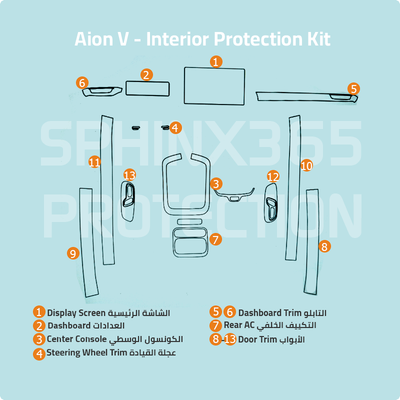 Aion V 2024 Interior Protection Kit
