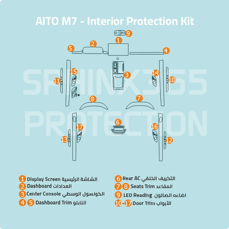 AITO M7 2024 Interior Protection Kit | Pre-cut Film