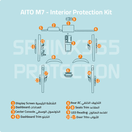 AITO M7 2024 Interior Protection Kit | Pre-cut Film