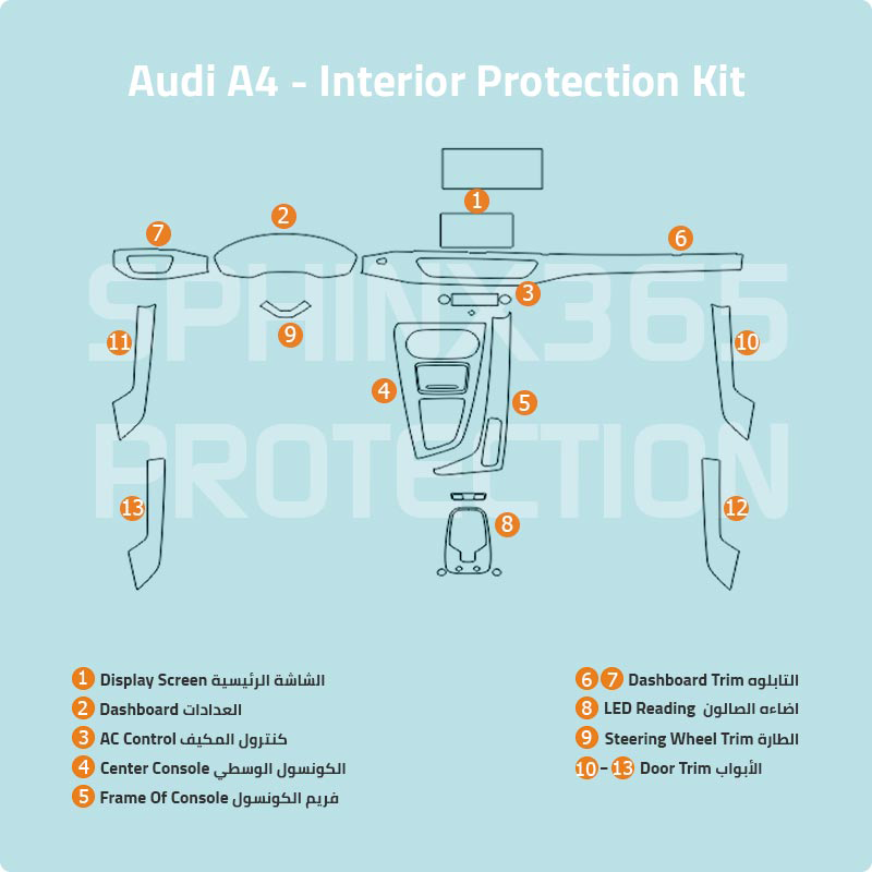 Audi Protection Kit Audi A4 Interior Protection Kit 2019 - 2024 – Sphinx365 EG