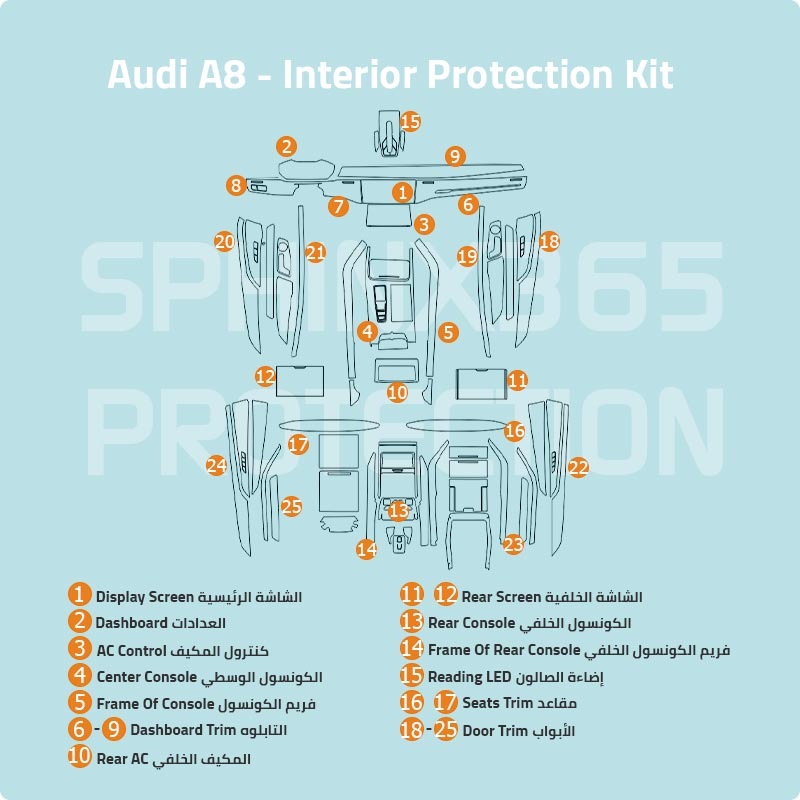 Audi A8 Interior Protection Kit 2019-2024