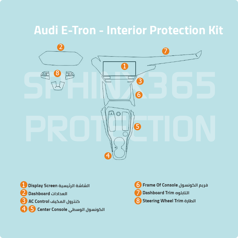 Audi E-Tron Interior Protection Kit 2022-2024