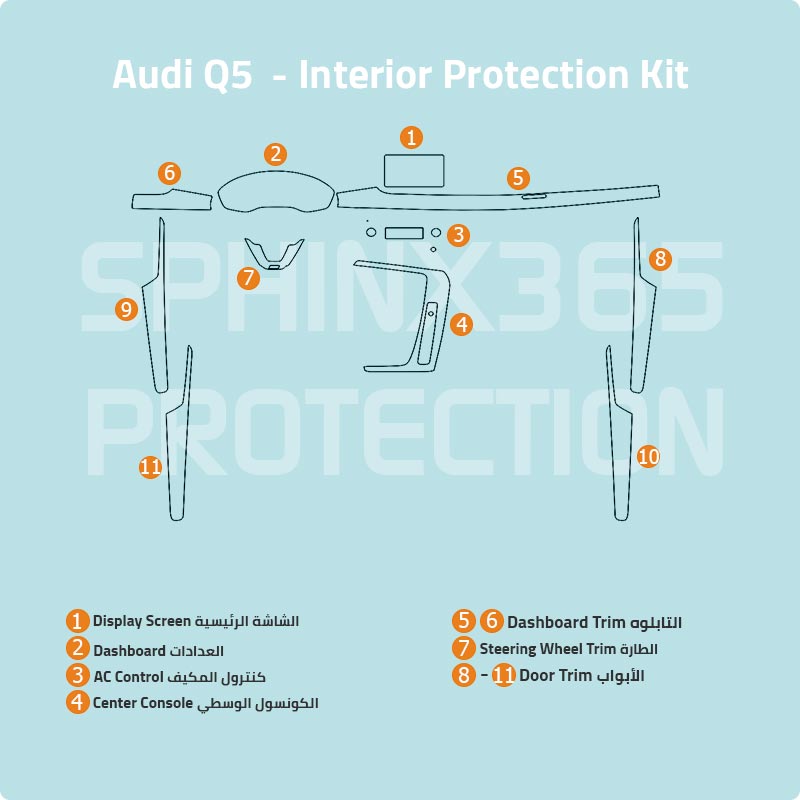 Audi Q5 Type1 Interior Protection Kit 2015-2019