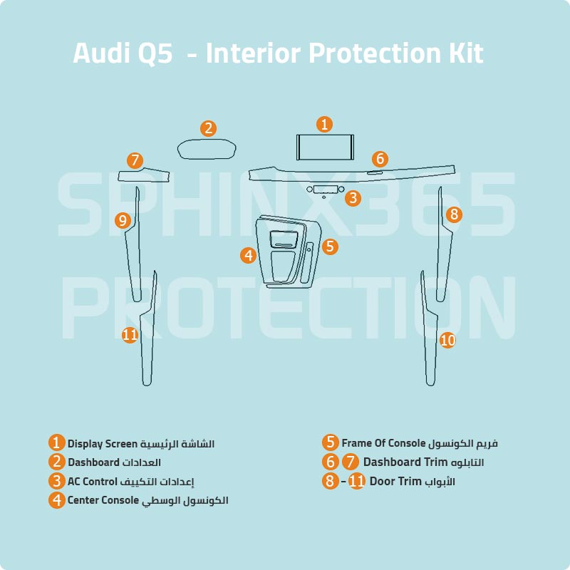 Audi Q5 Type2 Interior Protection Kit 2021-2024