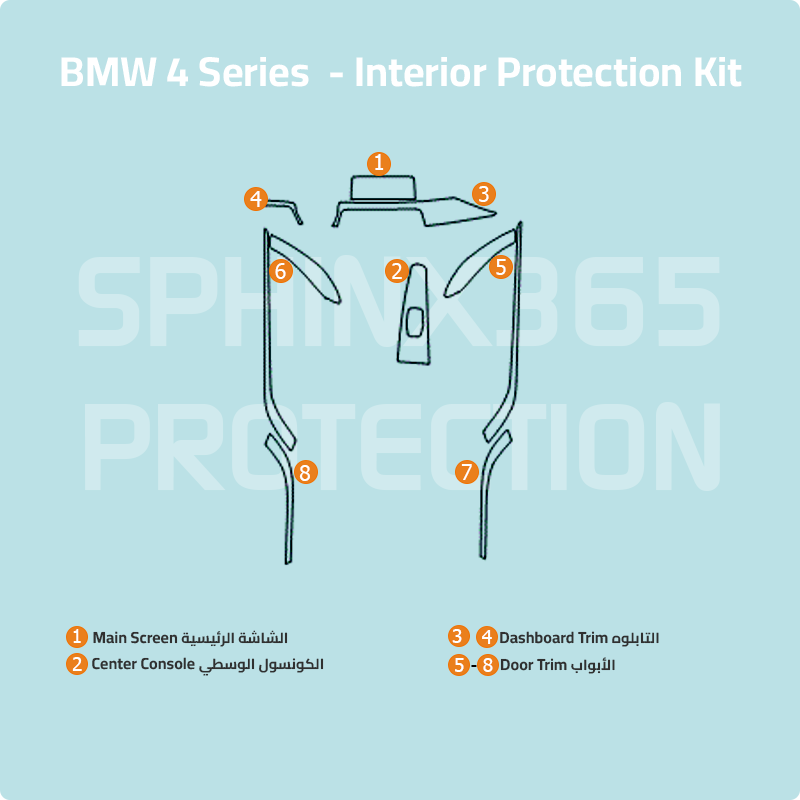BMW 4 Series 2019-2020 Interior Protection Kit