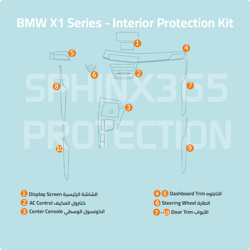 كيت الحماية الداخلية BMW X1 2019-2022