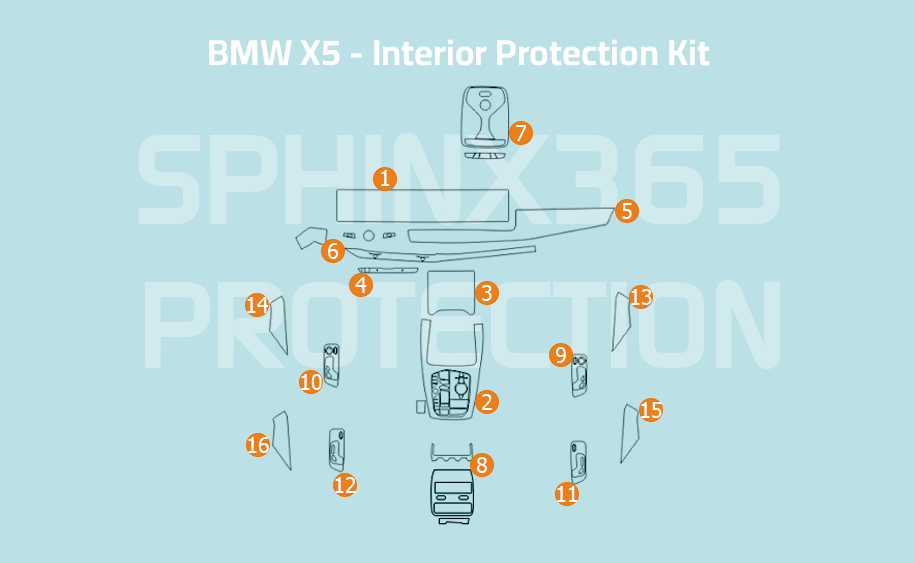 BMW X5 Interior Protection Kit 2024