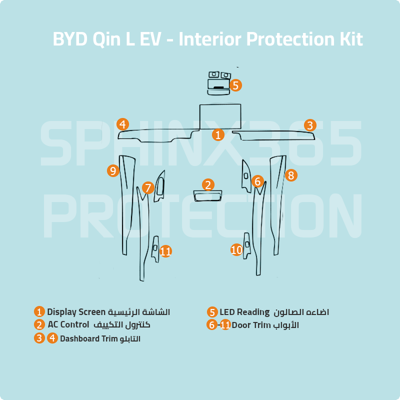 BYD QIN L EV 2025 Interior Protection Kit | Pre-cut Film