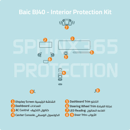 Baic BJ40 2024 interior protection kit