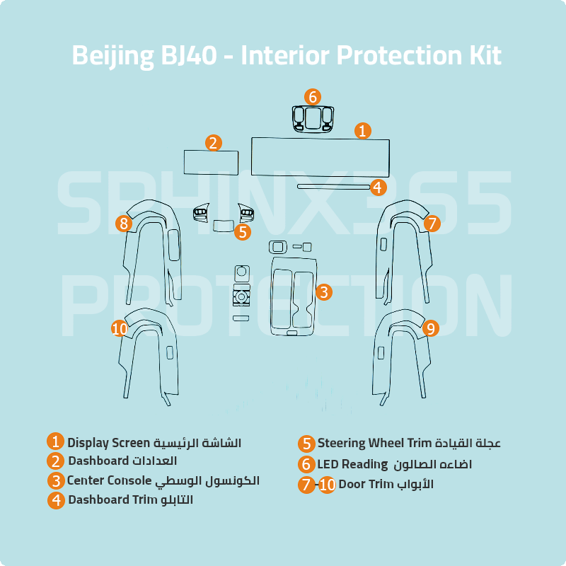 Beijing BJ40 2024 Interior Protection Kit