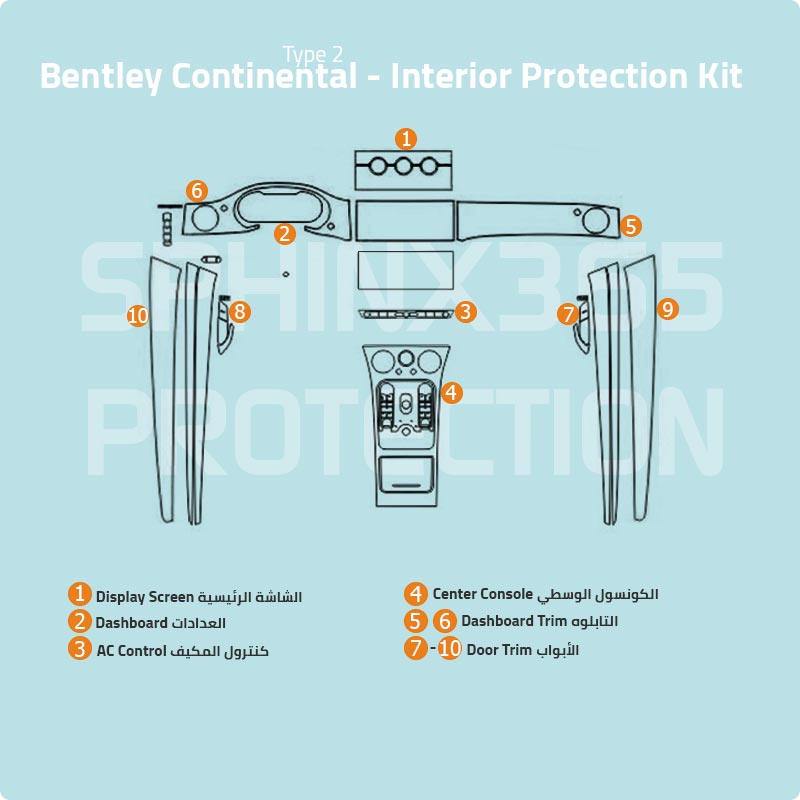 Bentley Continental GT Type2 Interior Protection Kit 2020-2024