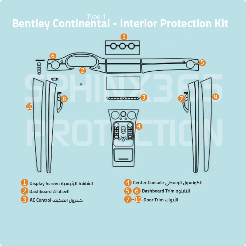 Bentley Continental GT Type1 Interior Protection Kit 2020-2024